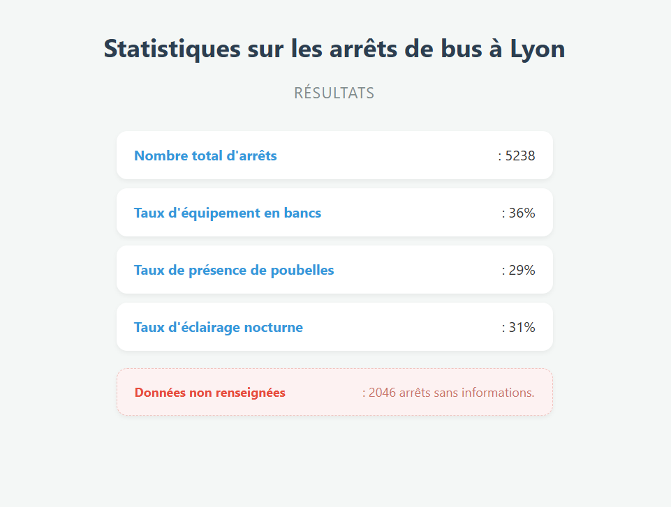 Image du résultat de la requête API affichant une liste de bus à proximité